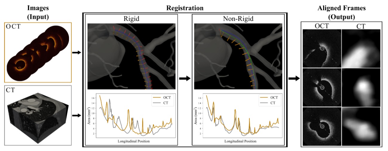 Bioinformatics – Edelman Lab